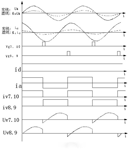 逆變電路有關(guān)波形